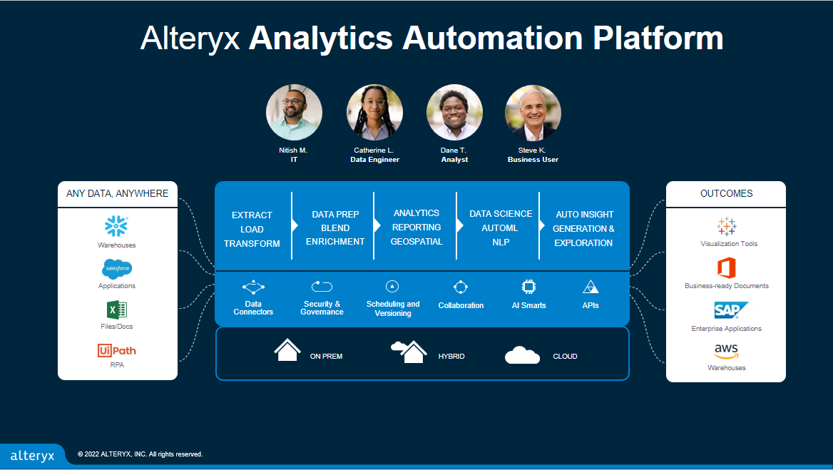 why choose Alteryx for your business