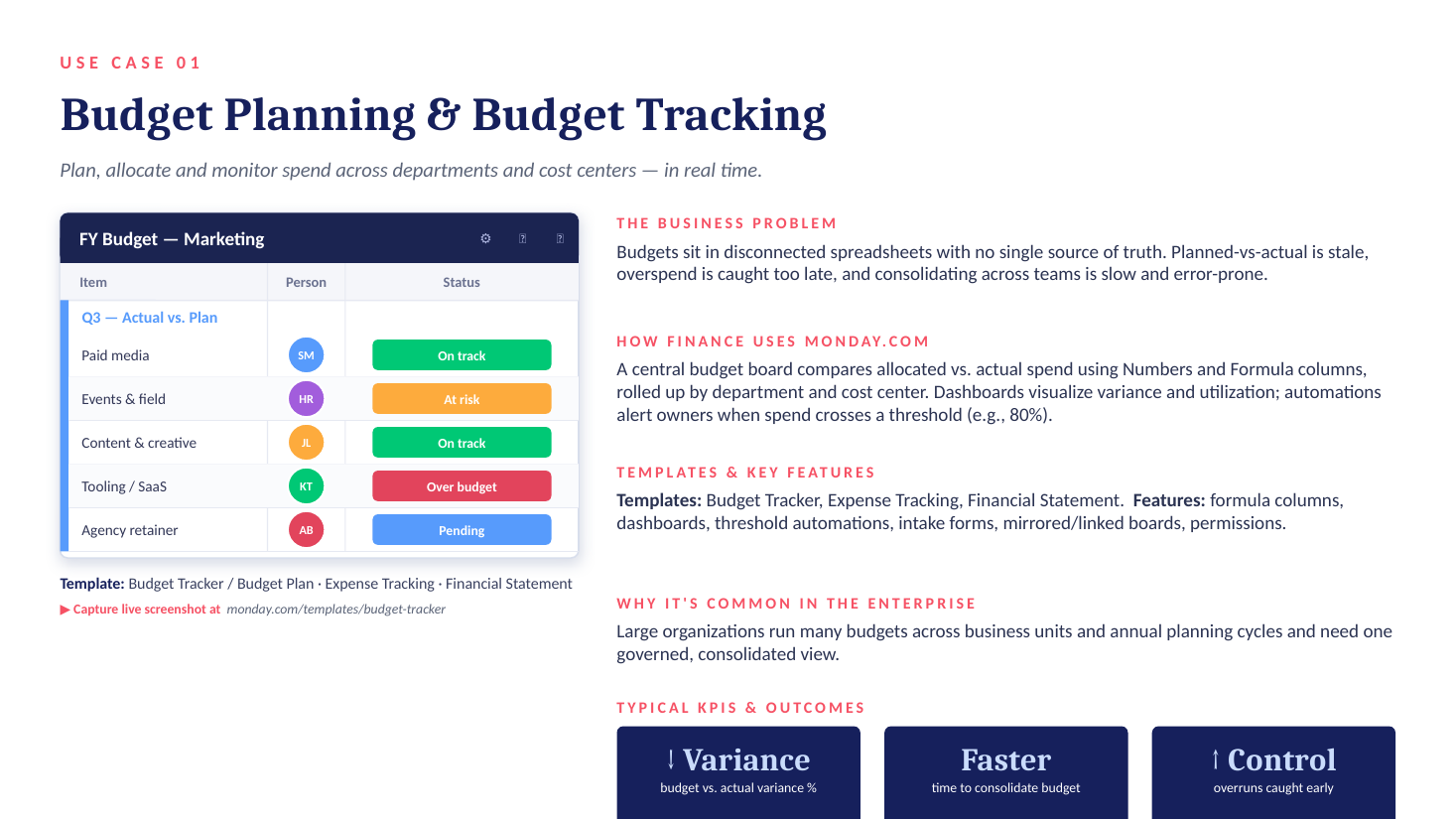 Budget planning and budget tracking on monday.com — central budget board with planned vs. actual, KPIs and templates