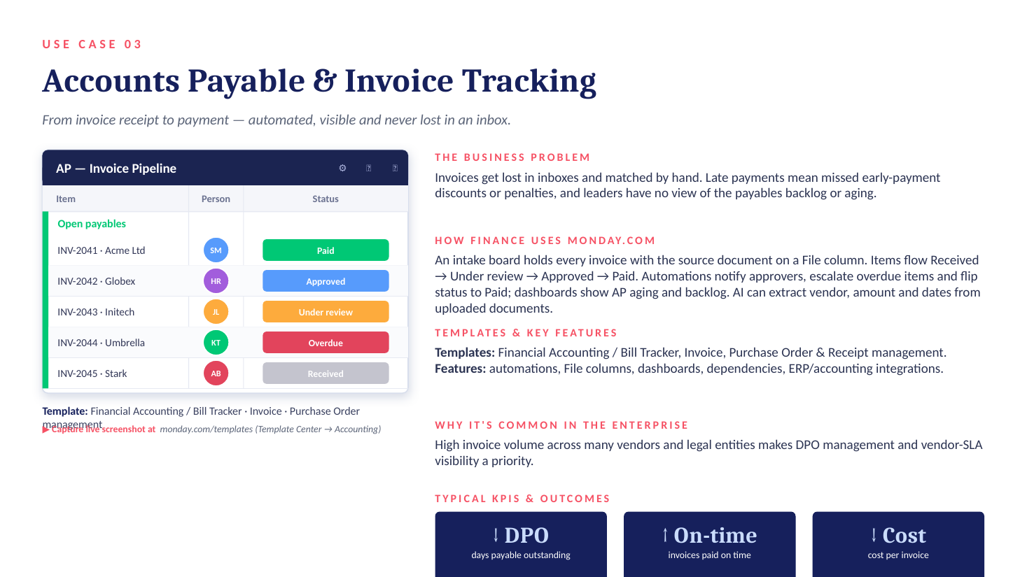 Accounts payable and invoice tracking on monday.com — invoice pipeline from received to paid with AP aging dashboards