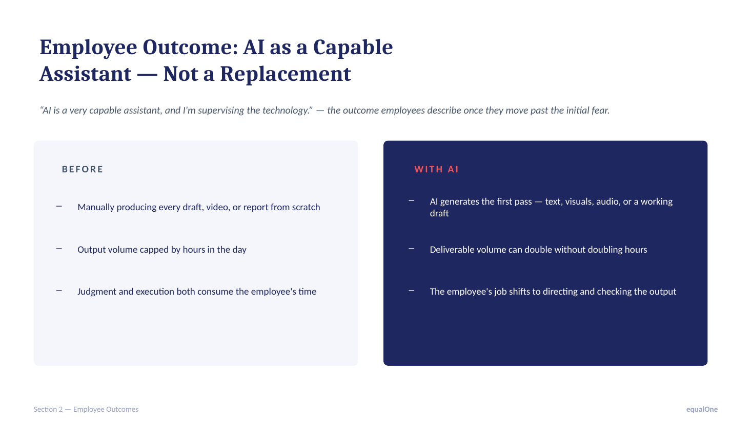 Employee outcome — AI as a capable assistant, not a replacement: before vs. with AI comparison