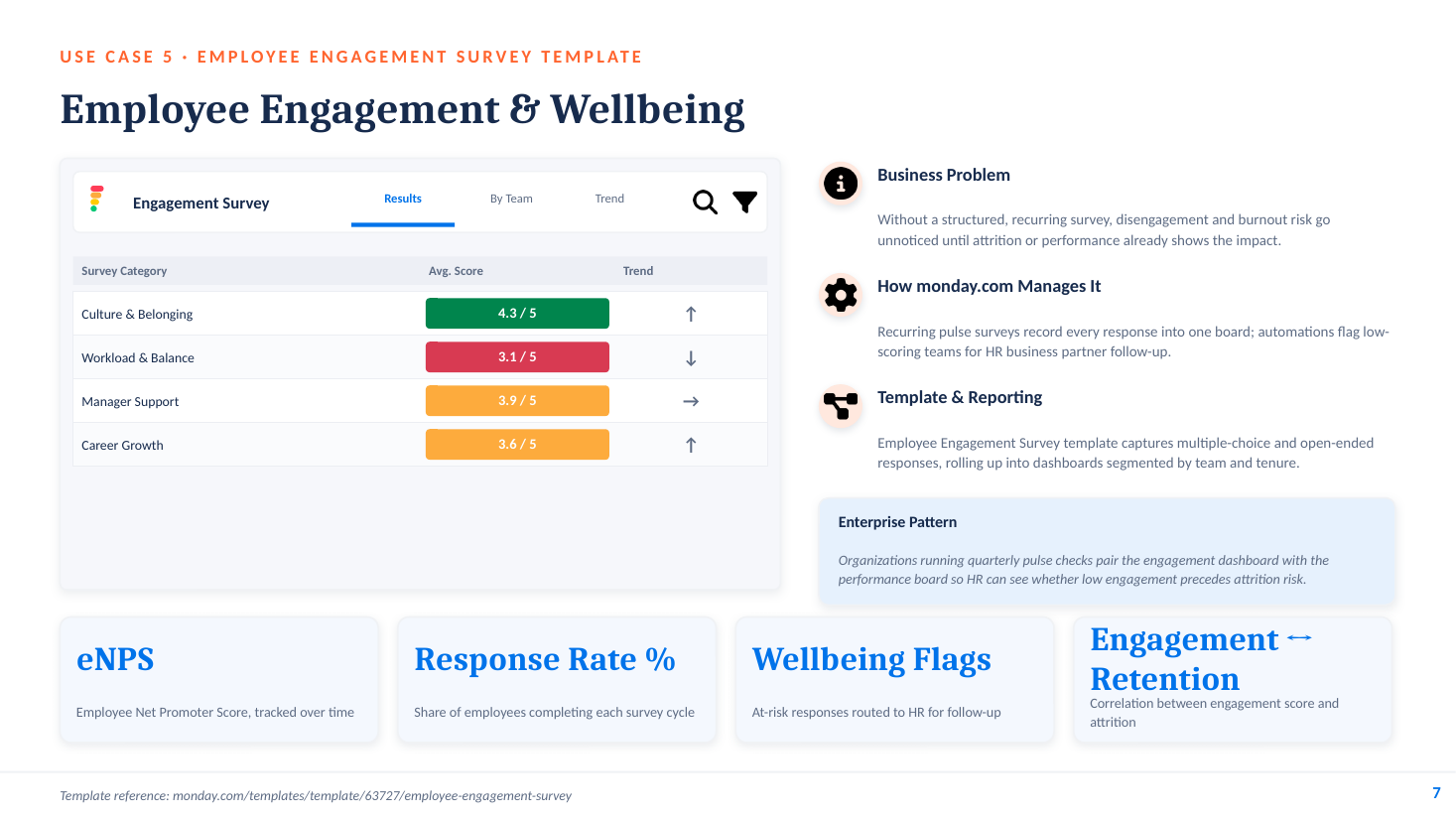 Employee engagement and wellbeing on monday.com — recurring pulse surveys with dashboards segmented by team