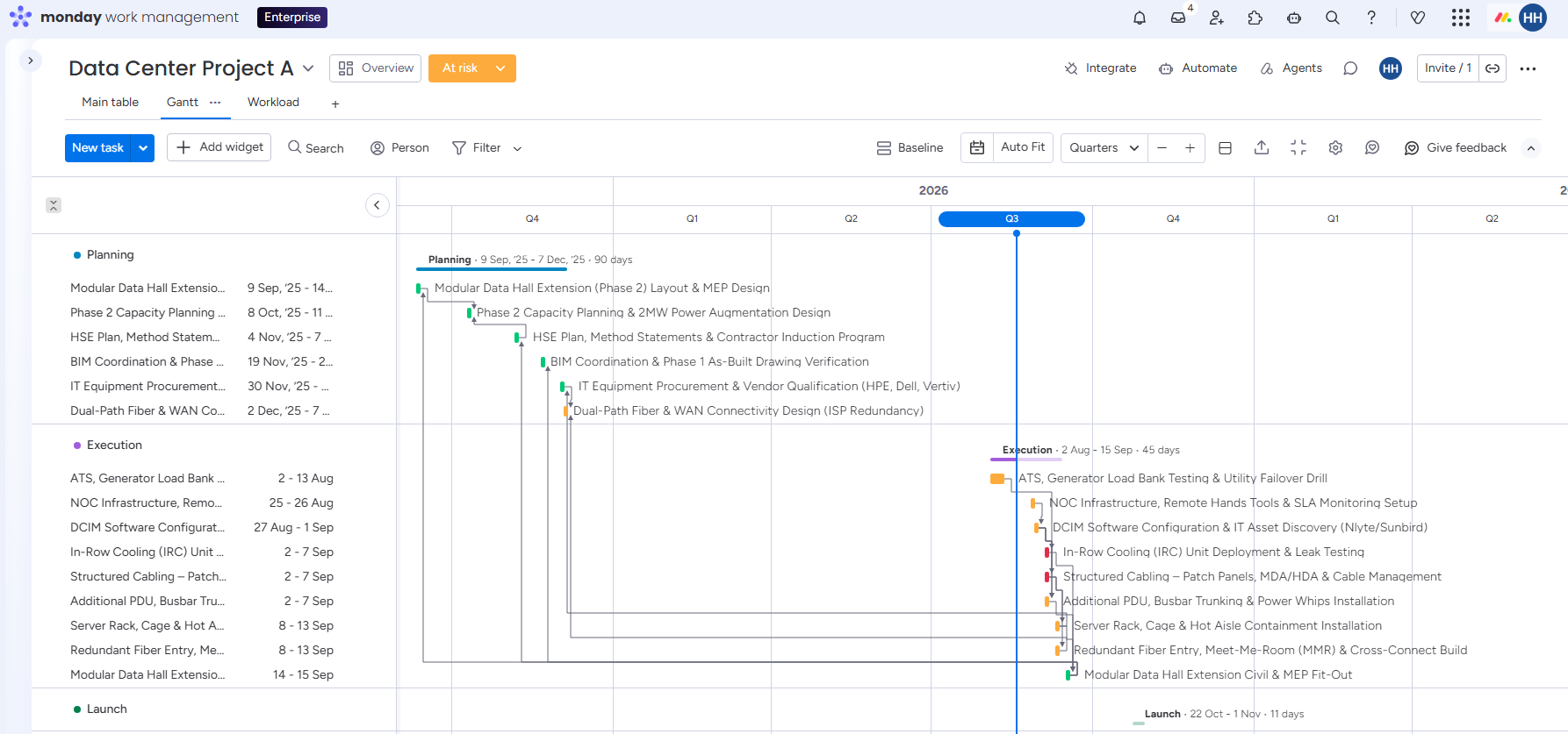 monday.com Gantt and timeline view comparing schedules for Data Centre, Metro Substation, Rail Electrification and Industrial Plant projects