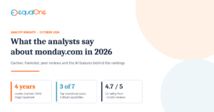 What the Analysts Say About monday.com in 2026, and How Its AI Measures Up